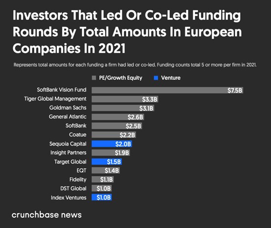 Startup Investors Europe 2021